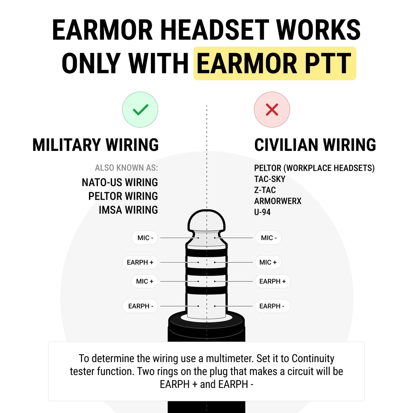 EARMOR - Hearing Protector M32 Tactical Headset